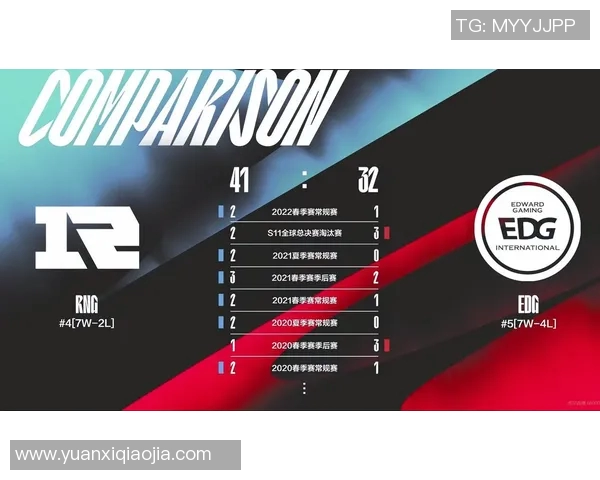 深入分析RNG与BLG赛后复盘中的团队协作与战术执行细节 深入分析RNG与BLG赛后复盘中的团队协作与战术执行细节