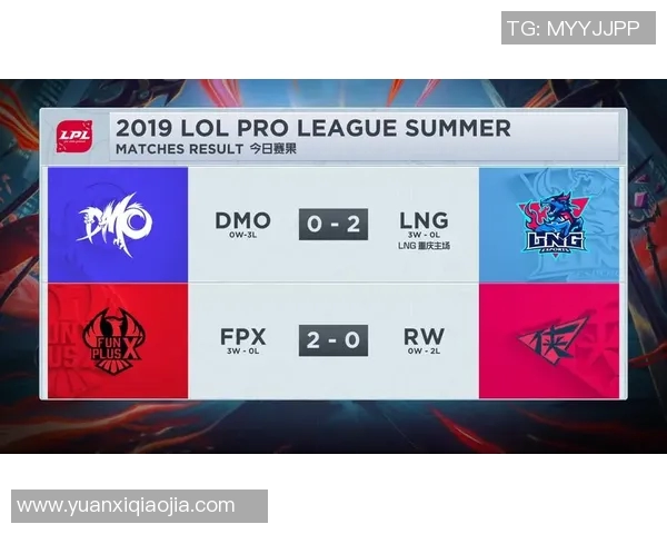 青年赛中LNG战队意识表现分析与点评探讨 青年赛中LNG战队意识表现分析与点评探讨