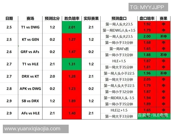 深入解析TES中路突破打法的电竞比分策略与战术运用实时数据 深入解析TES中路突破打法的电竞比分策略与战术运用实时数据