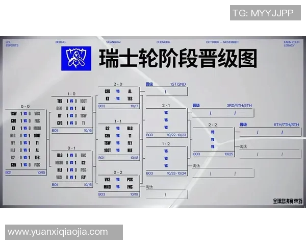 S15LOL比分DOTA2个人能力排行榜揭晓BLG战队荣登第八位引发热议实时新闻 S15LOL比分DOTA2个人能力排行榜揭晓BLG战队荣登第八位引发热议实时新闻