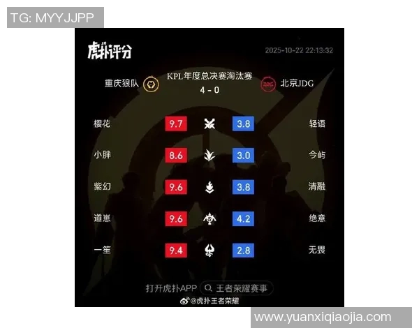 王者荣耀比赛经验排行榜揭晓JDG战队荣登第七名引发热议实时新闻 王者荣耀比赛经验排行榜揭晓JDG战队荣登第七名引发热议实时新闻